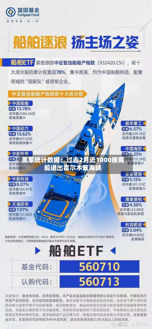 美军统计数据:过去2月近1000艘商船进出霍尔木兹海峡-第2张图片