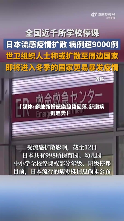 【媒体:多地新增感染趋势回落,新增病例趋势】